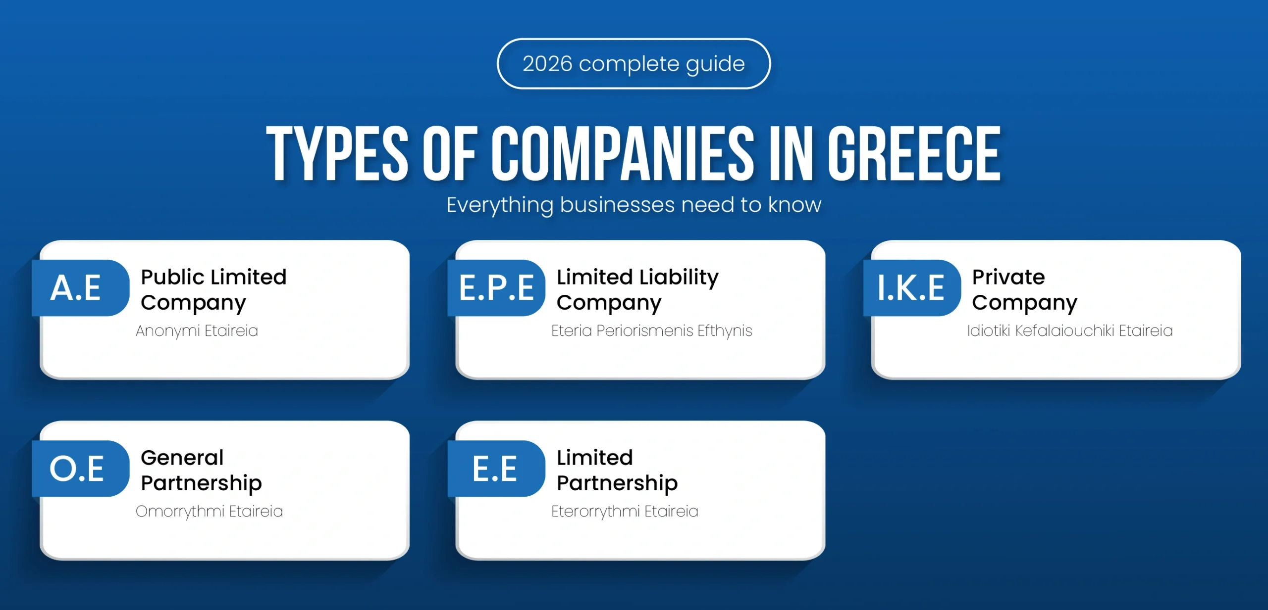 Types of Compenies in Greece