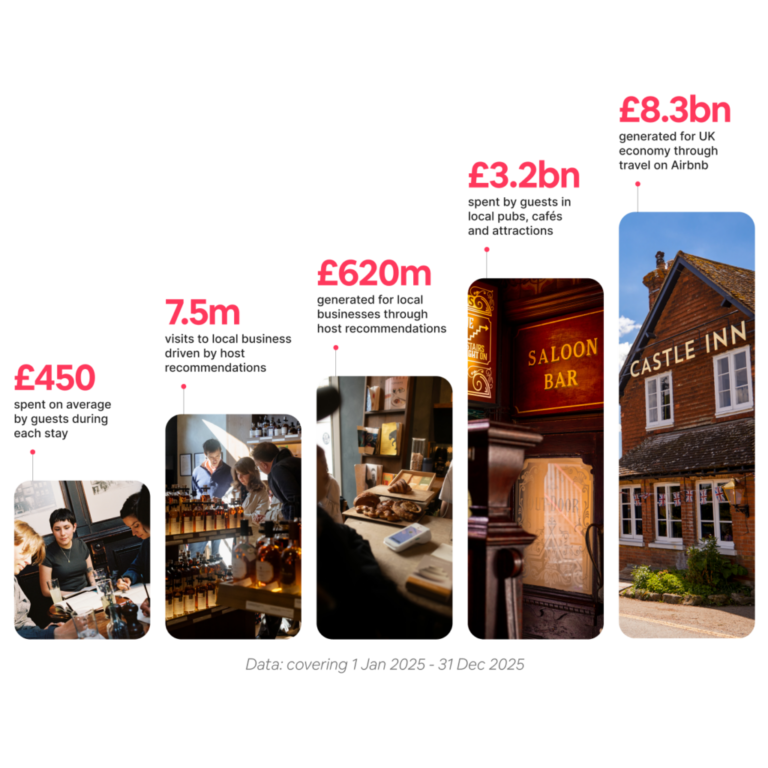 The Great British break: A hidden regional growth engine