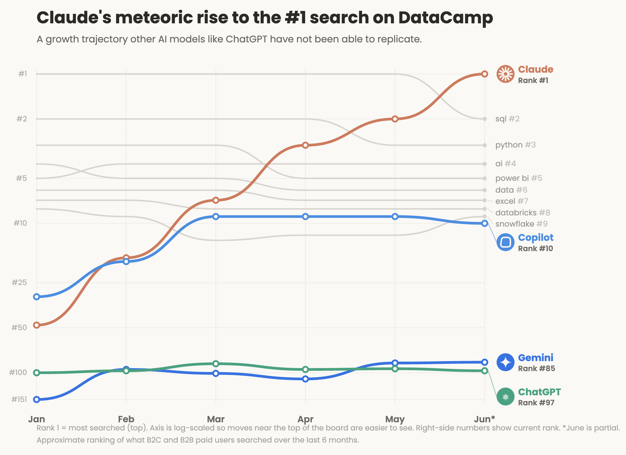 Datacamp Claude course demand
