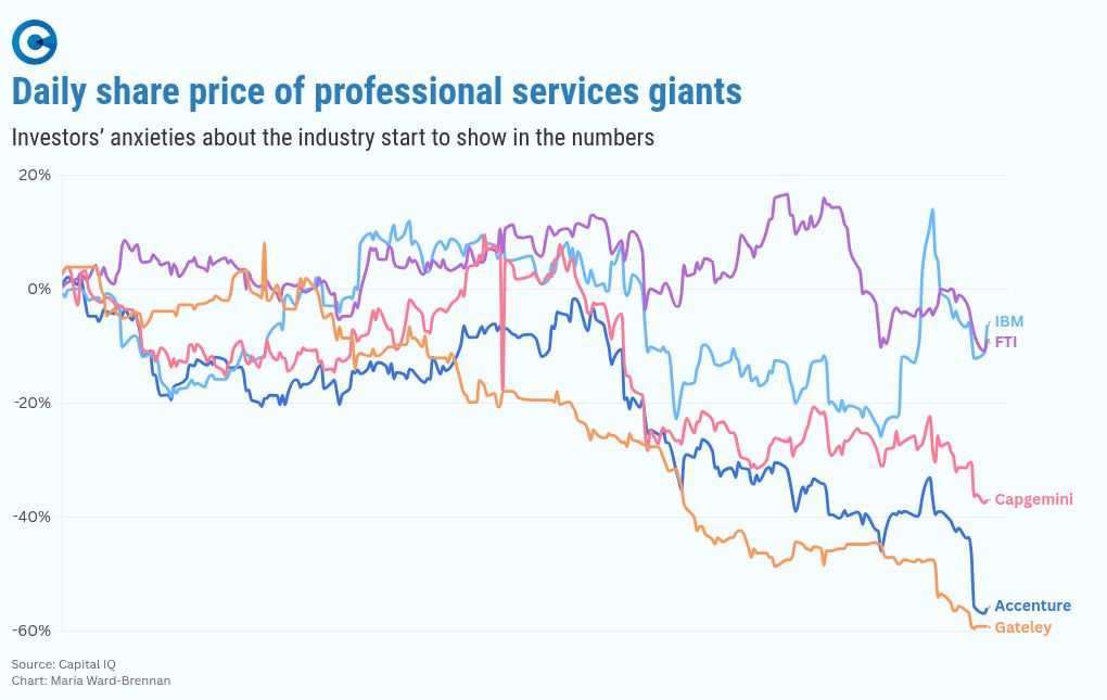chart visualization