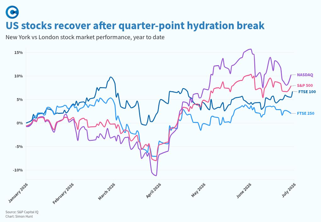 chart visualization